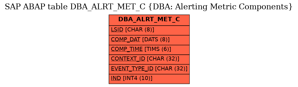 E-R Diagram for table DBA_ALRT_MET_C (DBA: Alerting Metric Components)