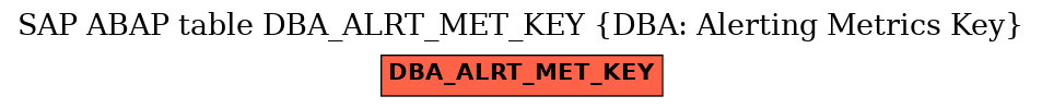 E-R Diagram for table DBA_ALRT_MET_KEY (DBA: Alerting Metrics Key)