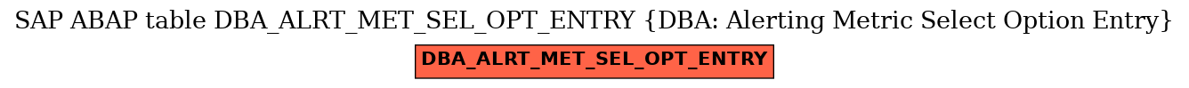 E-R Diagram for table DBA_ALRT_MET_SEL_OPT_ENTRY (DBA: Alerting Metric Select Option Entry)