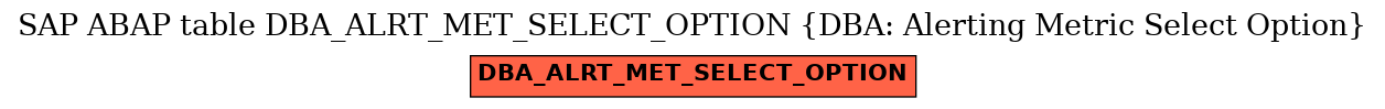 E-R Diagram for table DBA_ALRT_MET_SELECT_OPTION (DBA: Alerting Metric Select Option)