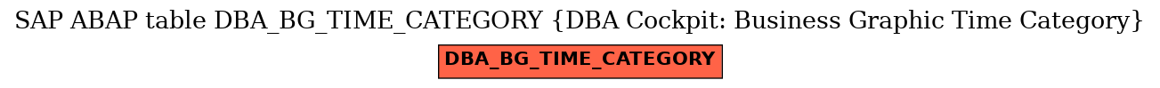 E-R Diagram for table DBA_BG_TIME_CATEGORY (DBA Cockpit: Business Graphic Time Category)