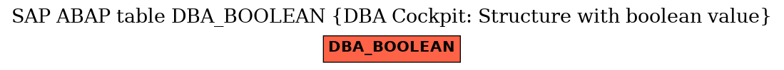 E-R Diagram for table DBA_BOOLEAN (DBA Cockpit: Structure with boolean value)