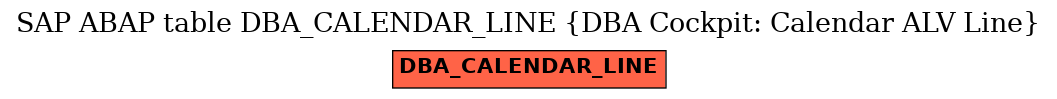 E-R Diagram for table DBA_CALENDAR_LINE (DBA Cockpit: Calendar ALV Line)