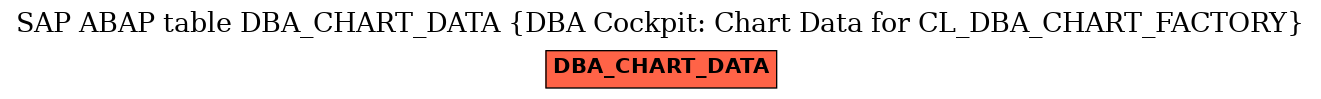 E-R Diagram for table DBA_CHART_DATA (DBA Cockpit: Chart Data for CL_DBA_CHART_FACTORY)