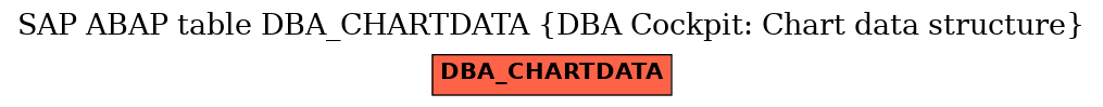 E-R Diagram for table DBA_CHARTDATA (DBA Cockpit: Chart data structure)