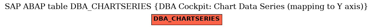 E-R Diagram for table DBA_CHARTSERIES (DBA Cockpit: Chart Data Series (mapping to Y axis))