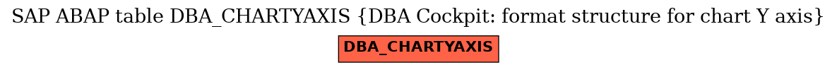 E-R Diagram for table DBA_CHARTYAXIS (DBA Cockpit: format structure for chart Y axis)