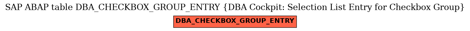 E-R Diagram for table DBA_CHECKBOX_GROUP_ENTRY (DBA Cockpit: Selection List Entry for Checkbox Group)