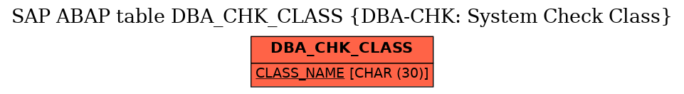 E-R Diagram for table DBA_CHK_CLASS (DBA-CHK: System Check Class)