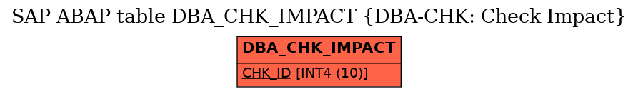 E-R Diagram for table DBA_CHK_IMPACT (DBA-CHK: Check Impact)