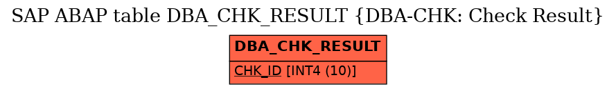 E-R Diagram for table DBA_CHK_RESULT (DBA-CHK: Check Result)