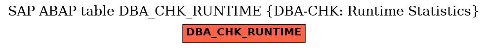 E-R Diagram for table DBA_CHK_RUNTIME (DBA-CHK: Runtime Statistics)