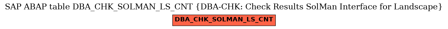 E-R Diagram for table DBA_CHK_SOLMAN_LS_CNT (DBA-CHK: Check Results SolMan Interface for Landscape)