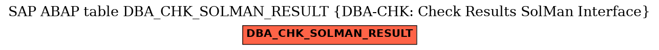 E-R Diagram for table DBA_CHK_SOLMAN_RESULT (DBA-CHK: Check Results SolMan Interface)