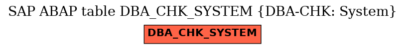 E-R Diagram for table DBA_CHK_SYSTEM (DBA-CHK: System)