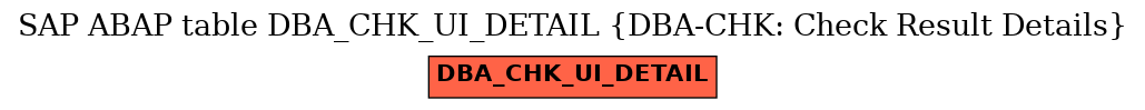E-R Diagram for table DBA_CHK_UI_DETAIL (DBA-CHK: Check Result Details)