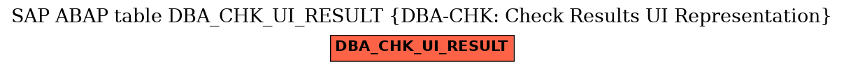 E-R Diagram for table DBA_CHK_UI_RESULT (DBA-CHK: Check Results UI Representation)