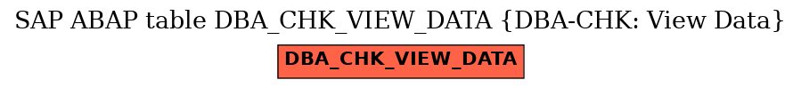 E-R Diagram for table DBA_CHK_VIEW_DATA (DBA-CHK: View Data)