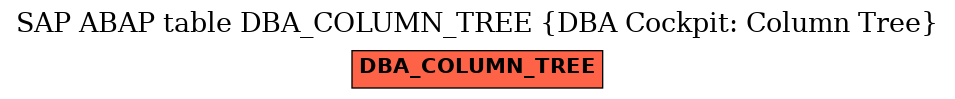 E-R Diagram for table DBA_COLUMN_TREE (DBA Cockpit: Column Tree)