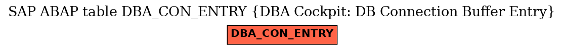 E-R Diagram for table DBA_CON_ENTRY (DBA Cockpit: DB Connection Buffer Entry)