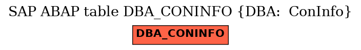 E-R Diagram for table DBA_CONINFO (DBA:  ConInfo)