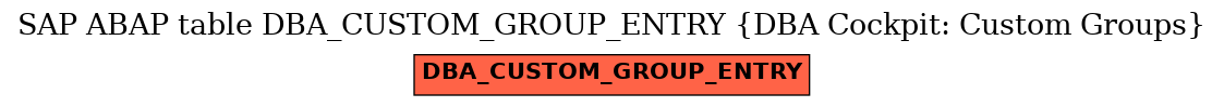 E-R Diagram for table DBA_CUSTOM_GROUP_ENTRY (DBA Cockpit: Custom Groups)