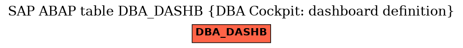 E-R Diagram for table DBA_DASHB (DBA Cockpit: dashboard definition)