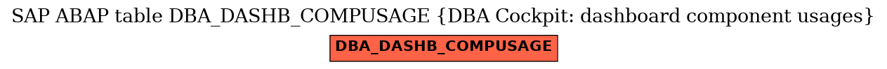 E-R Diagram for table DBA_DASHB_COMPUSAGE (DBA Cockpit: dashboard component usages)