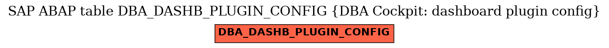E-R Diagram for table DBA_DASHB_PLUGIN_CONFIG (DBA Cockpit: dashboard plugin config)