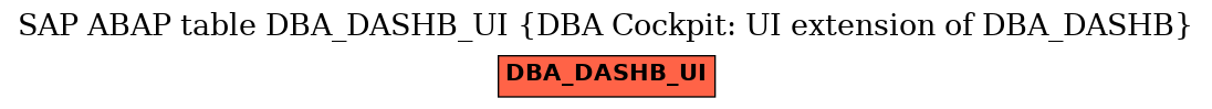 E-R Diagram for table DBA_DASHB_UI (DBA Cockpit: UI extension of DBA_DASHB)