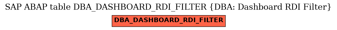 E-R Diagram for table DBA_DASHBOARD_RDI_FILTER (DBA: Dashboard RDI Filter)