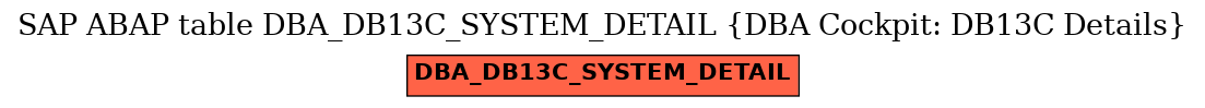 E-R Diagram for table DBA_DB13C_SYSTEM_DETAIL (DBA Cockpit: DB13C Details)