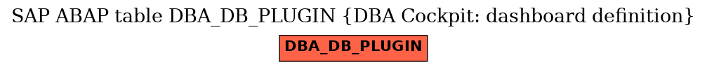 E-R Diagram for table DBA_DB_PLUGIN (DBA Cockpit: dashboard definition)
