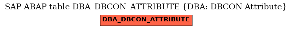 E-R Diagram for table DBA_DBCON_ATTRIBUTE (DBA: DBCON Attribute)