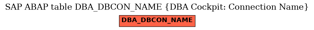 E-R Diagram for table DBA_DBCON_NAME (DBA Cockpit: Connection Name)