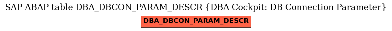E-R Diagram for table DBA_DBCON_PARAM_DESCR (DBA Cockpit: DB Connection Parameter)
