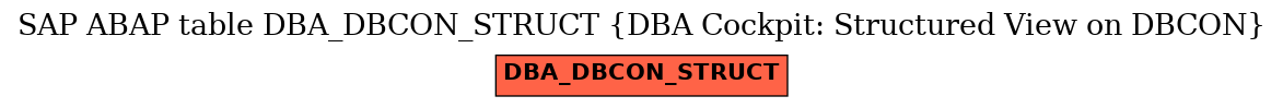 E-R Diagram for table DBA_DBCON_STRUCT (DBA Cockpit: Structured View on DBCON)