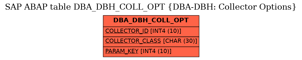 E-R Diagram for table DBA_DBH_COLL_OPT (DBA-DBH: Collector Options)