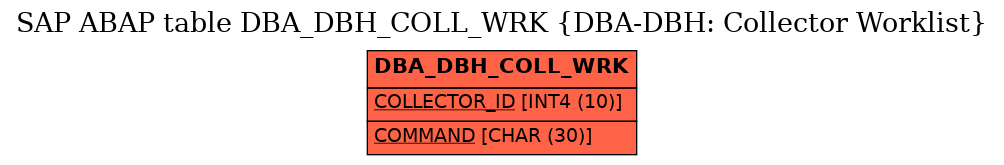 E-R Diagram for table DBA_DBH_COLL_WRK (DBA-DBH: Collector Worklist)