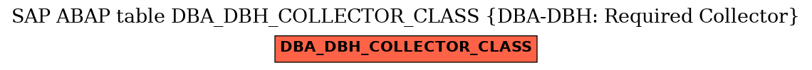 E-R Diagram for table DBA_DBH_COLLECTOR_CLASS (DBA-DBH: Required Collector)