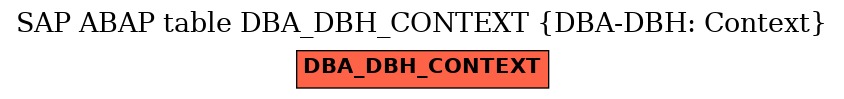E-R Diagram for table DBA_DBH_CONTEXT (DBA-DBH: Context)