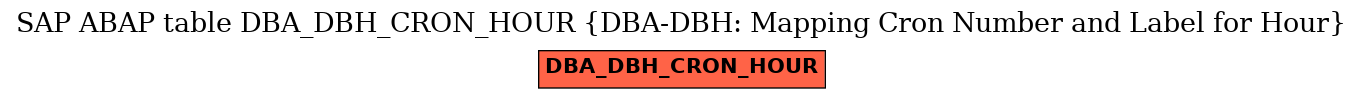 E-R Diagram for table DBA_DBH_CRON_HOUR (DBA-DBH: Mapping Cron Number and Label for Hour)