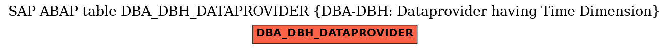 E-R Diagram for table DBA_DBH_DATAPROVIDER (DBA-DBH: Dataprovider having Time Dimension)