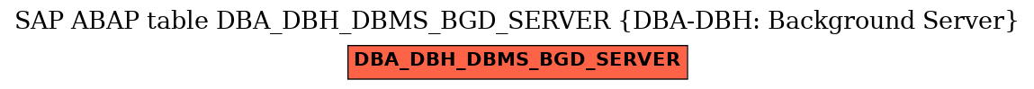 E-R Diagram for table DBA_DBH_DBMS_BGD_SERVER (DBA-DBH: Background Server)