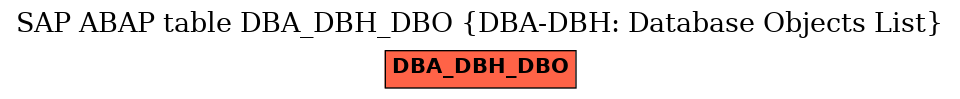 E-R Diagram for table DBA_DBH_DBO (DBA-DBH: Database Objects List)