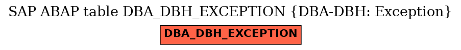 E-R Diagram for table DBA_DBH_EXCEPTION (DBA-DBH: Exception)