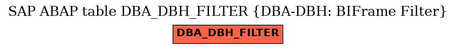 E-R Diagram for table DBA_DBH_FILTER (DBA-DBH: BIFrame Filter)