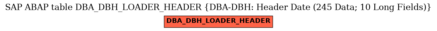 E-R Diagram for table DBA_DBH_LOADER_HEADER (DBA-DBH: Header Date (245 Data; 10 Long Fields))