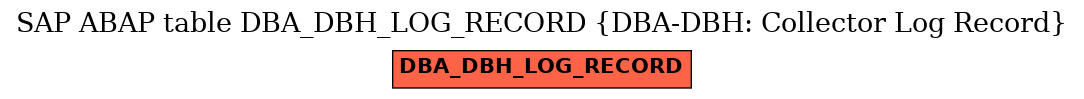 E-R Diagram for table DBA_DBH_LOG_RECORD (DBA-DBH: Collector Log Record)