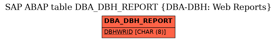 E-R Diagram for table DBA_DBH_REPORT (DBA-DBH: Web Reports)